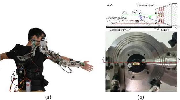 Figure 2.4: (a) Overview of the prototype worn on human body. (b) Section view of the cable-driven joint.