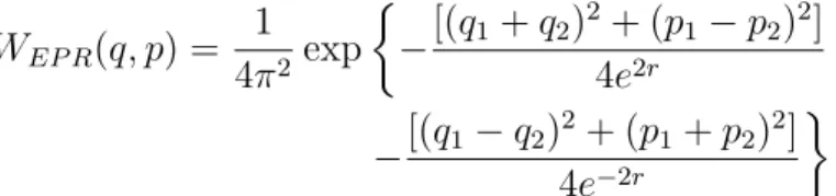 Figure 2.3: Plot of the section p 1 = p 2 = 0 of the Wigner function for the EPR state for the squeezing values {-10, +10} dB which shows the correlation of the quadratures q 1 and q 2 .