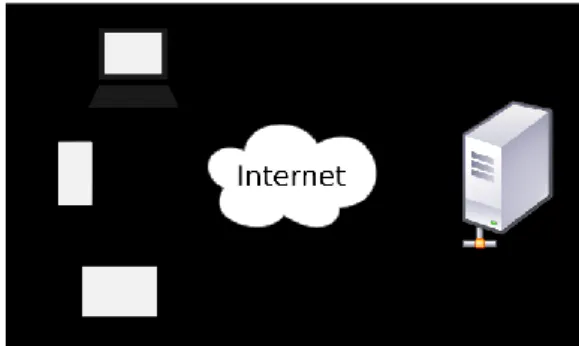 Figure 2.4 – Schematic showing the basic functioning of a client-server connection. 