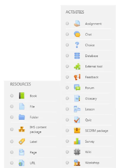 Figure 2.6 – List of available activities and resources that can be added to a course in the core  MOODLE package
