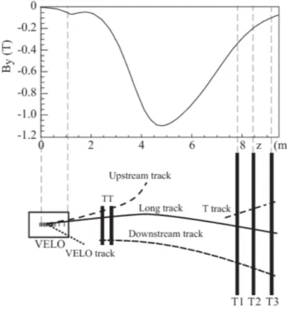 Figure 2.10: Sketch illustrating the various track types: long, VELO, upstream, down-