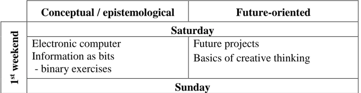 Table 2.1: Structure of the Finnish module on quantum computing 