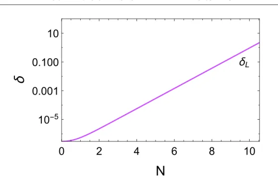 Figure 3.3. Linear growth of matter fluctuations enhanced by fifth-force during the radiation dominated era