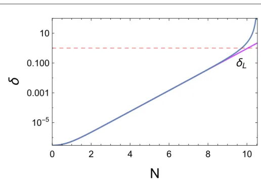 Figure 3.4. Non-linear and linear growth of matter fluctuations enhanced by fifth-force during the radiation dominated era