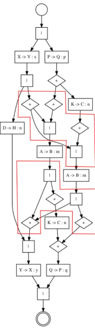 Figura 7: Prodotto della fusione di due grafi