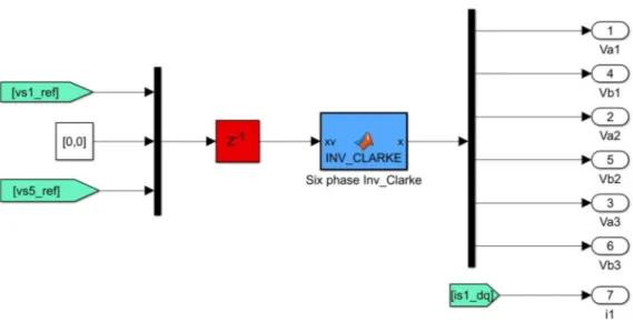 Figura 2-8 Schema delle grandezze in uscita dal blocco sistema di controllo