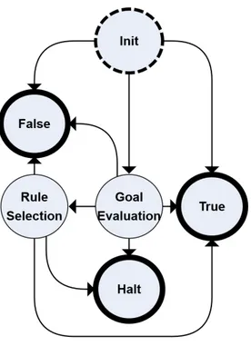 Figure 4.7: The solve-streams solver core Finite State Machine.