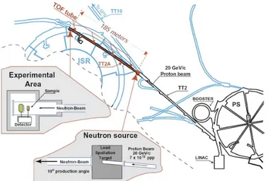 Figura 2.1: Illustrazione della facility n_TOF al CERN di Ginevra. Immagine tratta da [10].