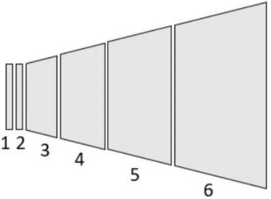 Figura 3.1: Illustrazione schematica del PRT, costituito dai due rivelatori al silicio (1, 2) e dai quattro scintillatori a tronco di piramide (3, 4, 5, 6)