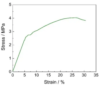 Fig. 22 Curva sforzo-deformazione del pullulano elettrofilato. 