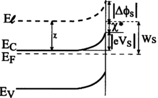 Figura 1.11: Schematizzazione dei livelli energetici in un semiconduttore di tipo n all’equilibrio