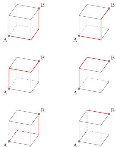 Figura 2.1: I sei possibili cammini minimi 1D da A a B. Attività 2: la formica su un percorso 2D