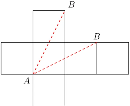 Figura 2.2: I due possibili cammini minimi 2D fra A e B.
