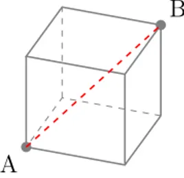 Figura 2.3: Il cammino minimo 3D da A a B.