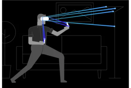 Figura 1.2: Schematizzazione del tracking di Oculus Insight