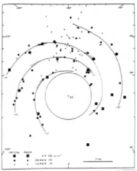 Figure 1: La figura mostra la distribuzione delle regioni HII sui bracci di una galassia a spirale