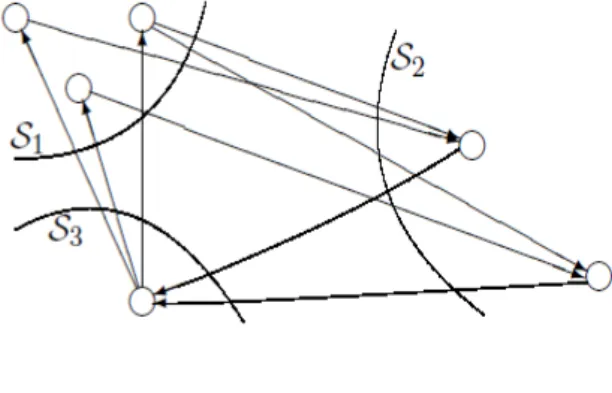 Figure 2.3: Subclasses Figure (2.3) gives an illustration of the theorem.