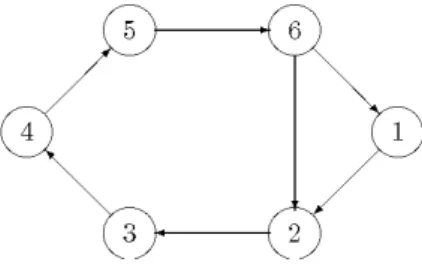 Figure 3.4: Cycles in ergodic Markov chains