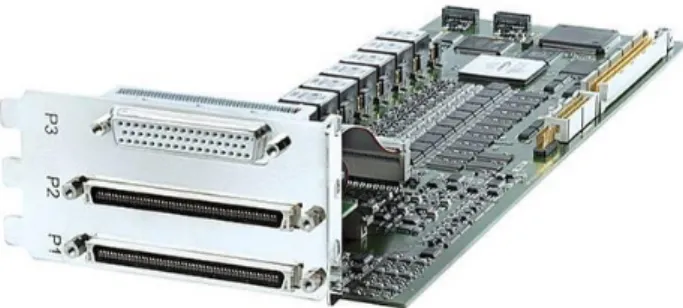 Figure 9: DS2210 dSpace Interface Board 