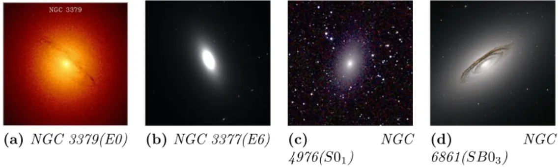 Figura 2.2: Esempi di galassie ellittiche e lenticolari