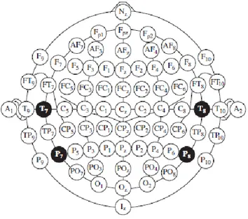 Figura 1.1.5:Rappresentazione dello standard 10/20 per 75 elettrodi inclusi gli elettrodi di riferimento 