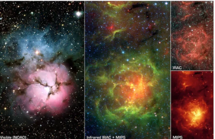 Figura 2.2: (a): Nebulosa di Orione; (b): Nebulosa Trifida a diverse lunghezze d’onda