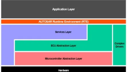 Figure 6: ECU Architecture 