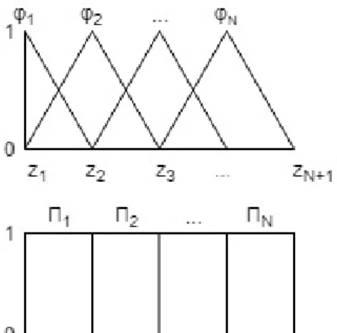 Figure 2.4: Displacements for the adjacent elements A and B