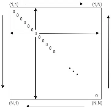 Figure 4.2: The N × N   r i − r j 