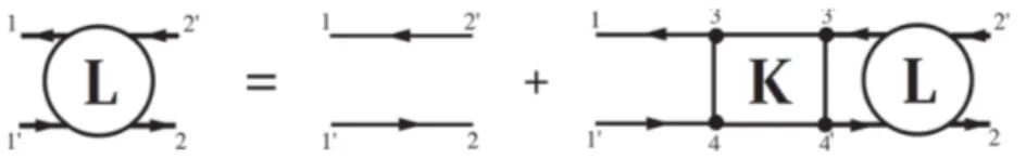 Figure 3.1: Diagrammatic expression for the Bethe-Salpeter equation 3.4, describing the coupled motion of an electron hole pair.