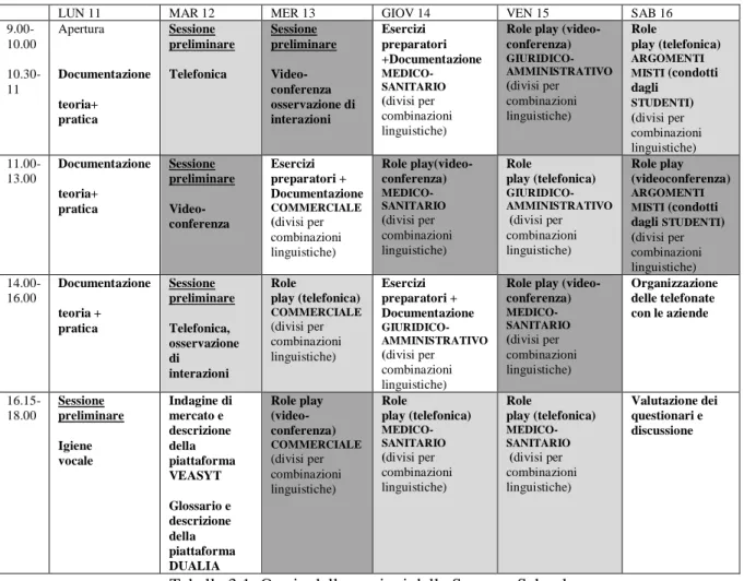 Tabella 3.1: Orario delle sessioni della Summer School 