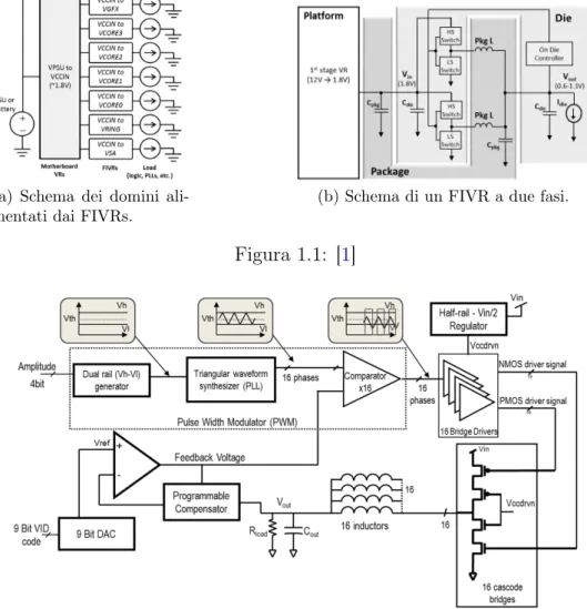 Figure 1.  (a) Representative partitioning of the separate high current power domains on a 4 th  generation Core™ Microprocessor