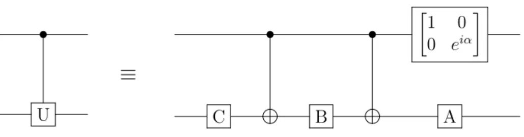 Figura 1.5: Implementazione di una generica operazione (c) U