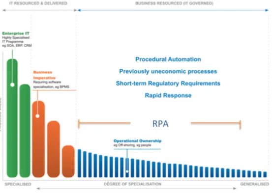 Figura 4.5: RPA vs. BPMS