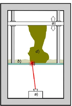 Figura 20: Schematizzazione del processo di stampa 3D con  tecnologia SLA (R. Scopigno, 2015)