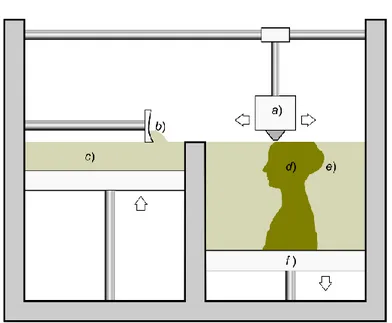 Figura 21: Schematizzazione del processo di stampa 3D con tecnologia SLS  (R. Scopigno, 2015)