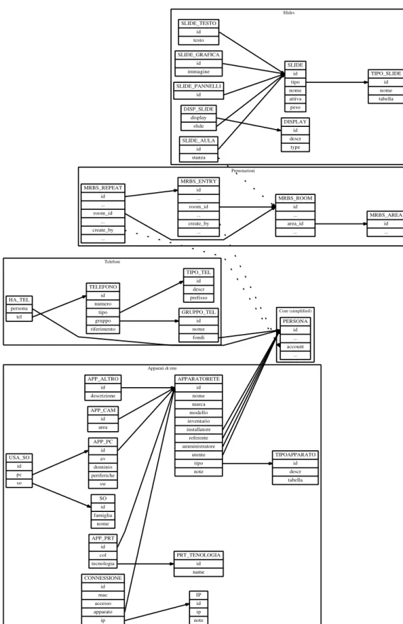 Figura 2.2: Diagramma relazioni globale (pt.2)