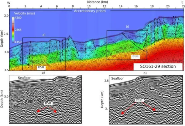 Fig.  7  Modello di velocità (pannello superiore) e sezioni sismiche migrate in profondità (pannelli inferiori) lungo il prisma  di  accrezione