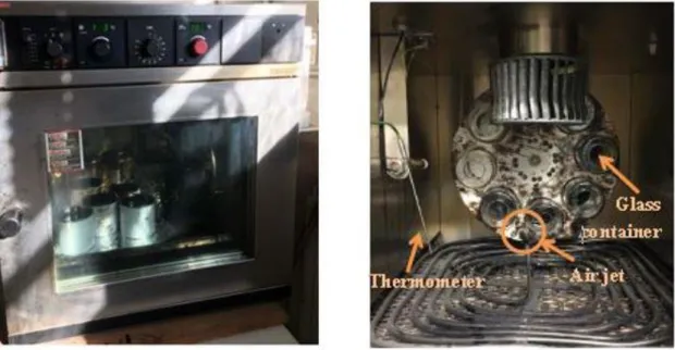 Figure 1.15  -Rolling Thin Film Oven Test equipment 