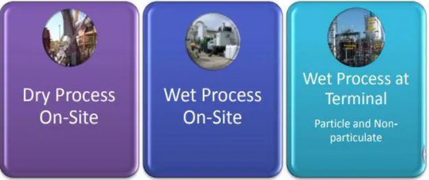 Figure 2.11 shows the three general processes used for creating CR asphalt pavements. 