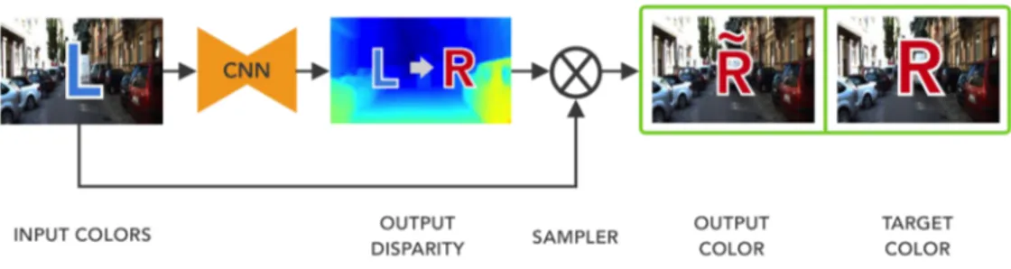 Figure 3.2: Naive sampling where the disparity map produced is aligned with the target.