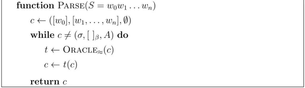 Figura 1.5: Algoritmo greedy per il parsing deterministico di un generico transition-based dependency parser