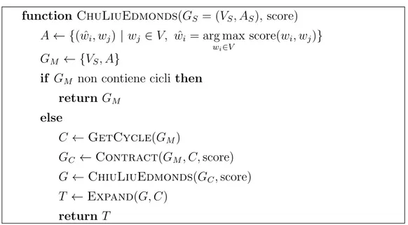Figura 1.8: L’algoritmo Chu-Liu/Edmonds per la ricerca del maximum spanning tree (MST), nel modello arc-factored, sul grafo dei candidati G S 