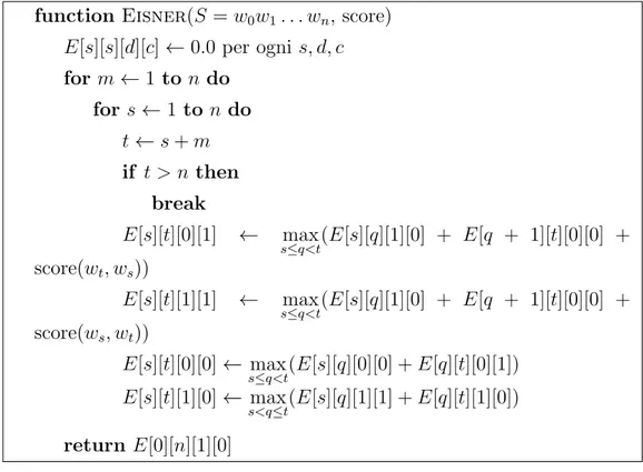 Figura 1.10: L’algoritmo di Eisner per la ricerca del maximum spanning tree (MST), nel modello arc-factored, sul grafo dei candidati G S 