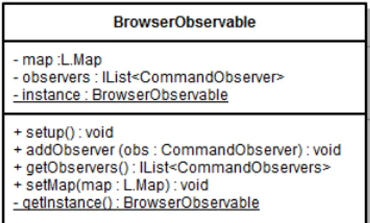 Figura 4.9: Classe BrowserObservable