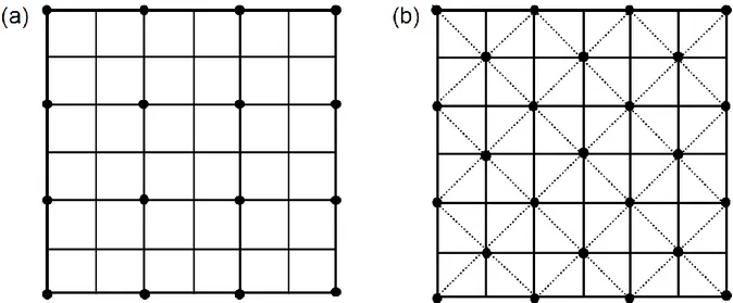Figura 3.13 Semplice ricampionamento per la generazione di griglie grossolane  dalla griglia fine (Li [34], 1992b): (a) nuovi intervalli di  griglia pari a due volte il 