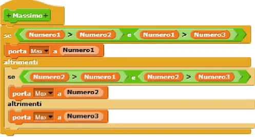 Figura 2.1: Algoritmo del massimo calcolato fra tre variabili