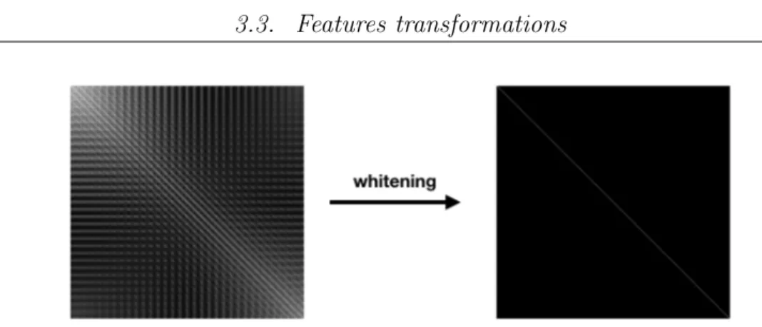 Figure 3.5: Left: the covariance matrix of the 3,072-dimensions (32x32x3) images in the notorious CIFAR10 dataset [13]