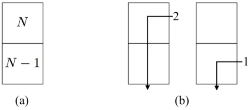 Figura 2.5: Regola per il calcolo della dimensione della rappresentazione: il numeratore (a) è dato dal numero N (N − 1), il denominatore (b) dal numero 1 × 2.