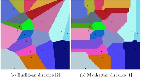 Figure 4.1: Voronoi tessellation using two different distances